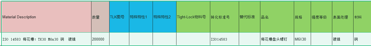 紧固件采购