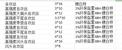 紧固件采购