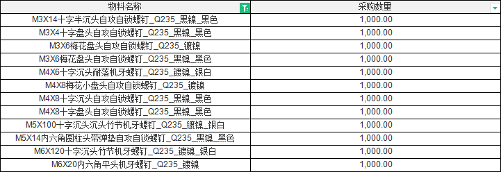 紧固件采购