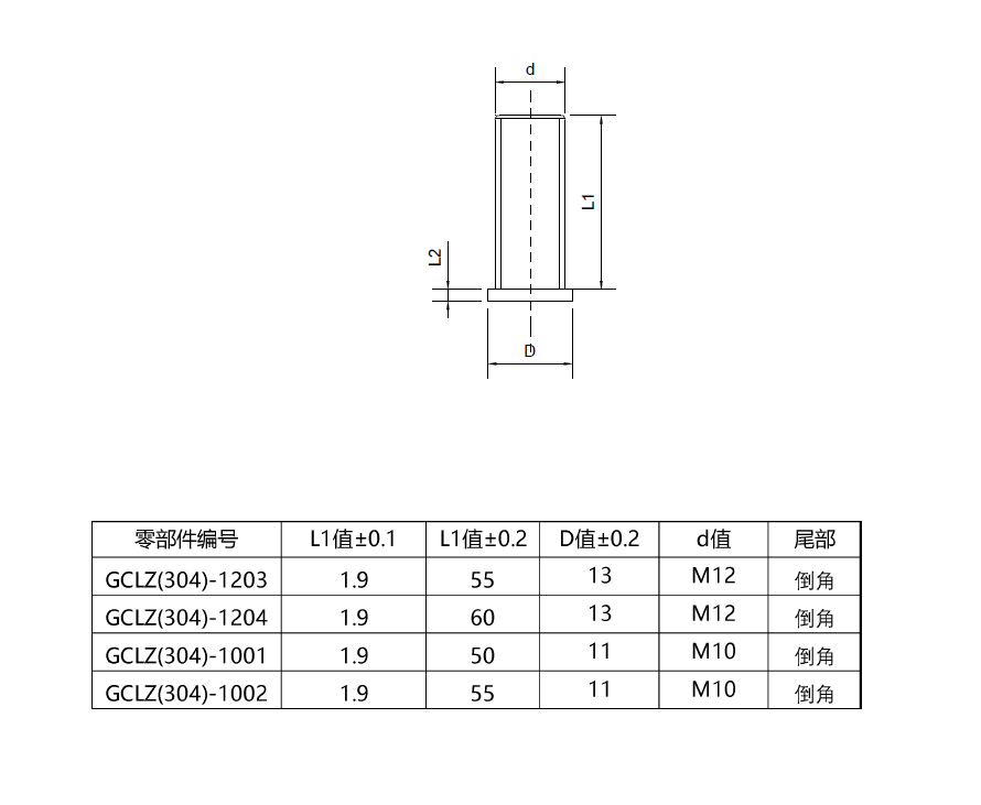 紧固件采购