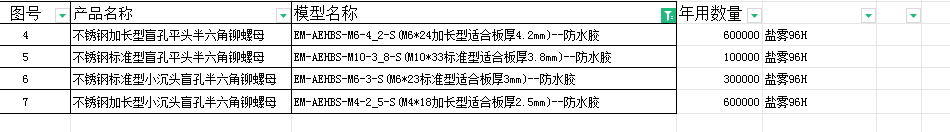 紧固件采购