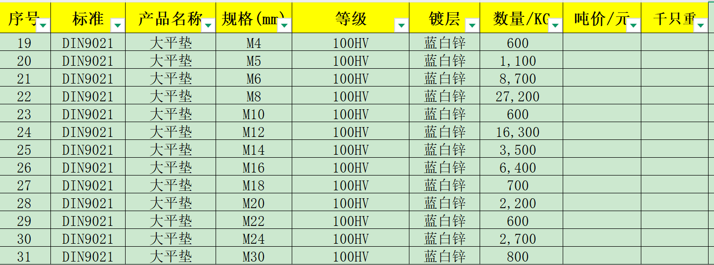 山东酉阳紧固件采购