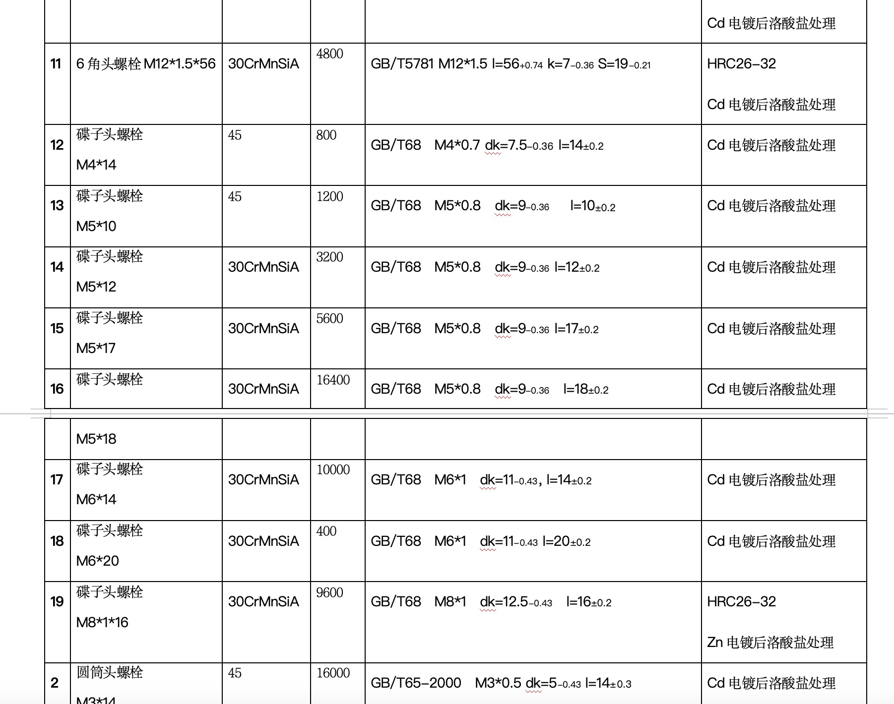 辽宁鹤壁紧固件采购