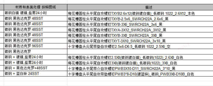 江苏金华紧固件采购