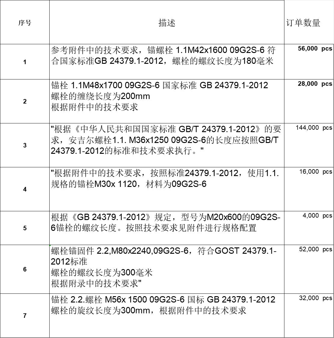 江西襄阳紧固件采购