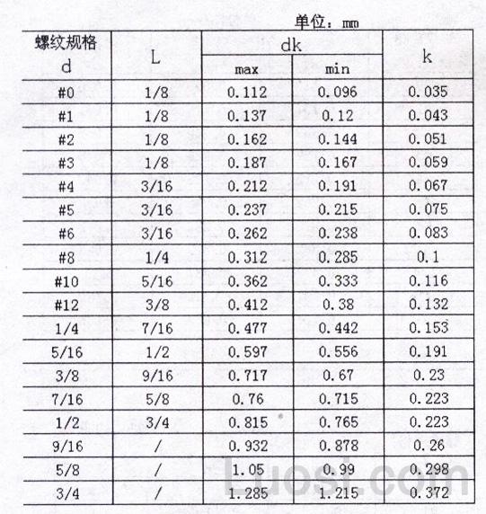 6.3-2003 十字槽沉头螺钉