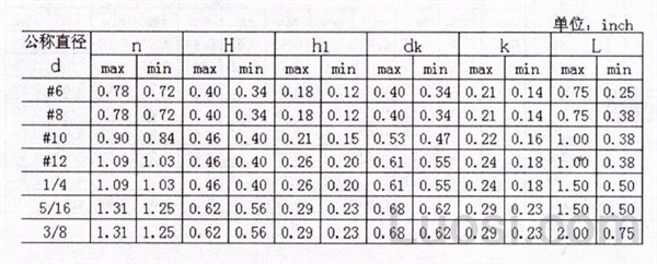 华人螺丝网 标准查询 asme/ansi标准 asme/ansi b 18.