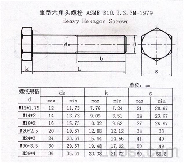 ASME/ANSI B 18.2.3.3M-1979 米制重型外六角螺栓R2001-标准查询-华人螺丝网