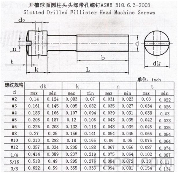 6.3-2003 开槽球面圆柱头头部带孔螺钉