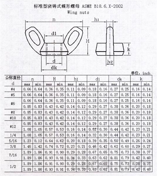 6.x-2002 标准型浇铸式蝶形螺母