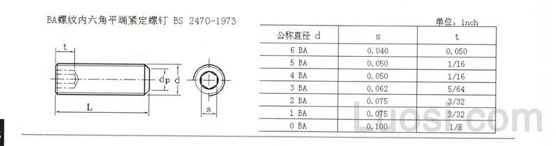 bs 2470-1973 ba螺纹内六角平端紧定螺钉-标准查询