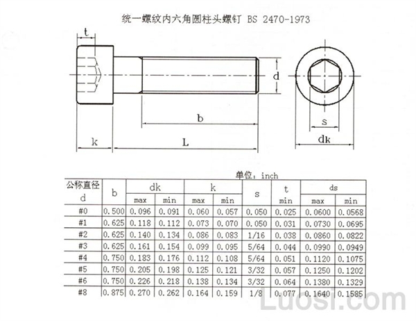 bs 2470-1973 统一螺纹内六角圆头螺钉-标准查询-华人螺丝网