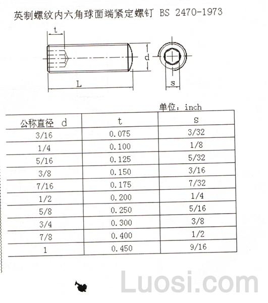 bs 2470-1973 英制内六角球面端紧定螺钉