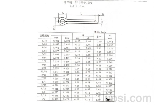 bs 1574-1994 开口销