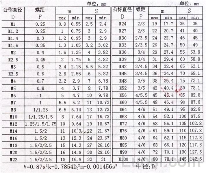 din 934-1987 六角螺母