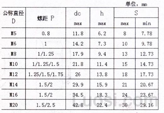 din 6927-1983 金属锁紧六角法兰螺母