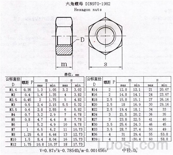 din 970-1982 六角螺母