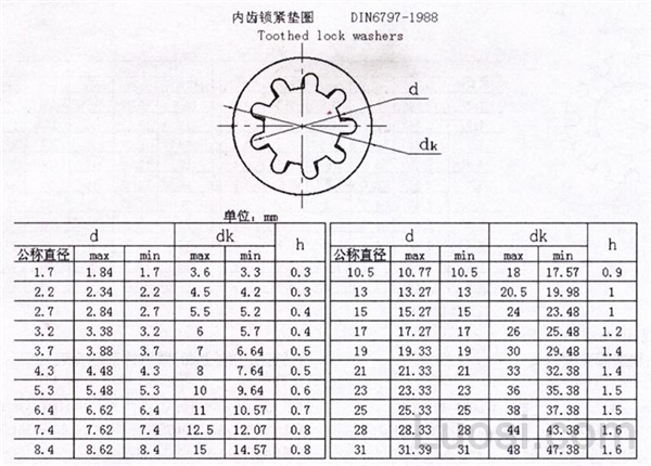 din 6797-1988 内齿锁紧垫圈-标准查询-华人螺丝网