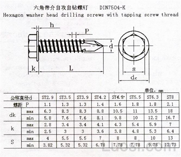 din 7504-k 六角带介自攻自钻螺钉-标准查询-华人螺丝