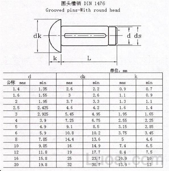 din 1476 圆头槽销-标准查询-华人螺丝网