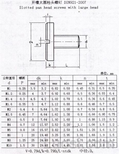 din 921-2007 开槽大圆盘头螺钉-标准查询-华人螺丝网