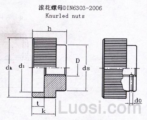 din 6303-2006 滚花螺母-标准查询-华人螺丝网