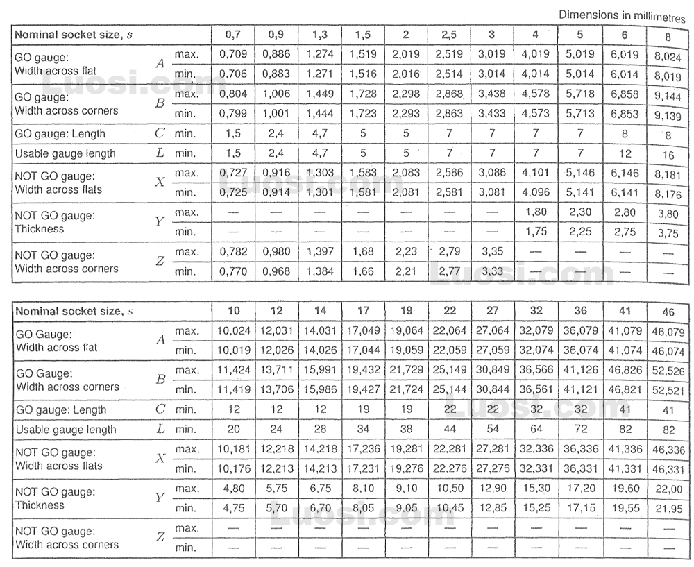 220-1101 Zertifizierungsantworten