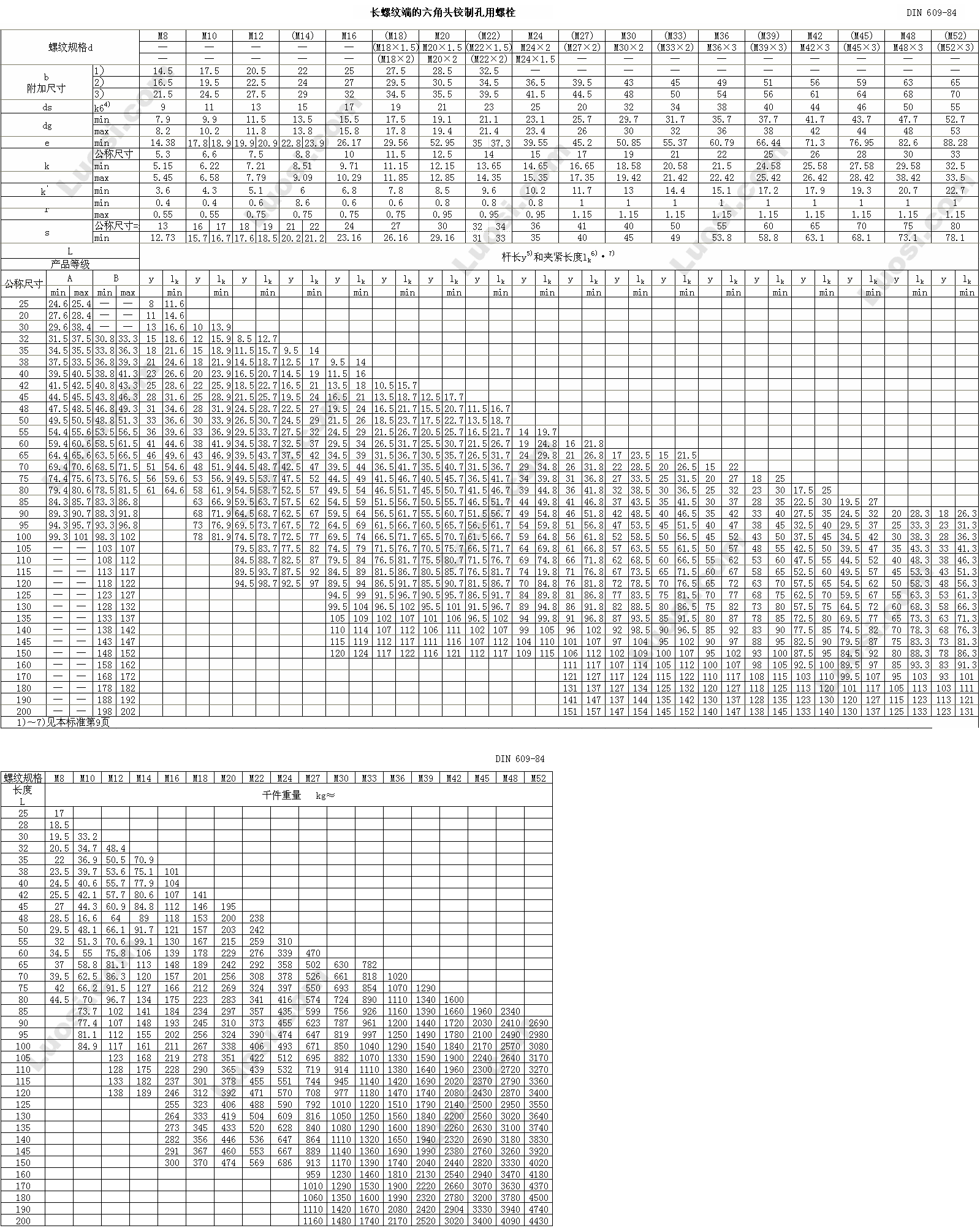 din 609 六角头铰制孔用螺栓