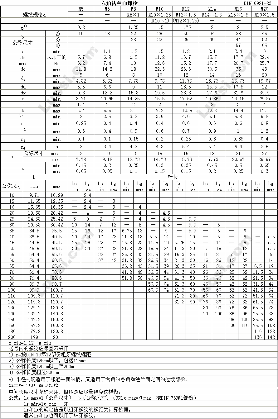 din en 1665-1997 六角法兰面螺栓—重型系列