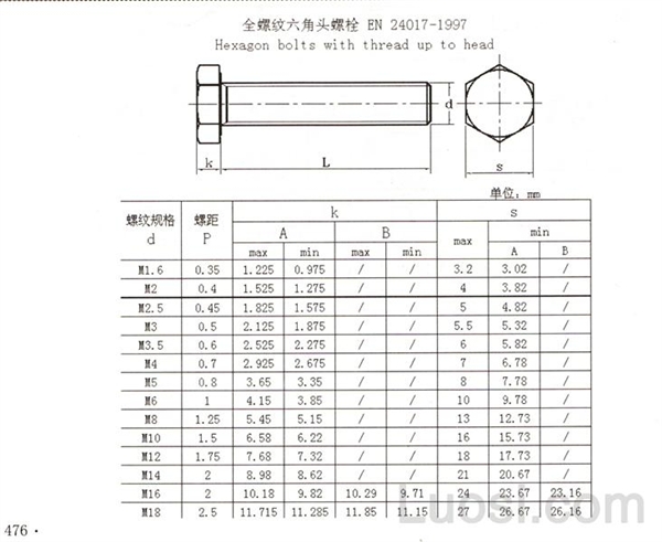 en 24017-1997 全螺纹六角头螺栓