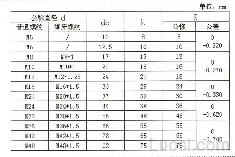 gb /t 2148-1991 带肩六角螺母