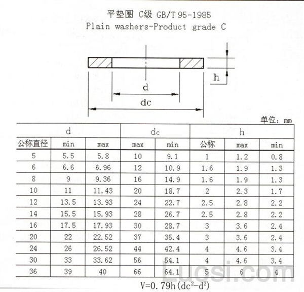 gb /t 95-1985 c级平垫圈-标准查询-华人螺丝网