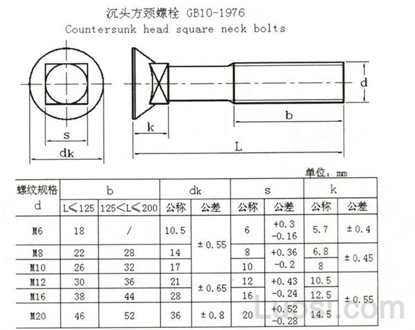 gb 10-1976 沉头方颈螺栓