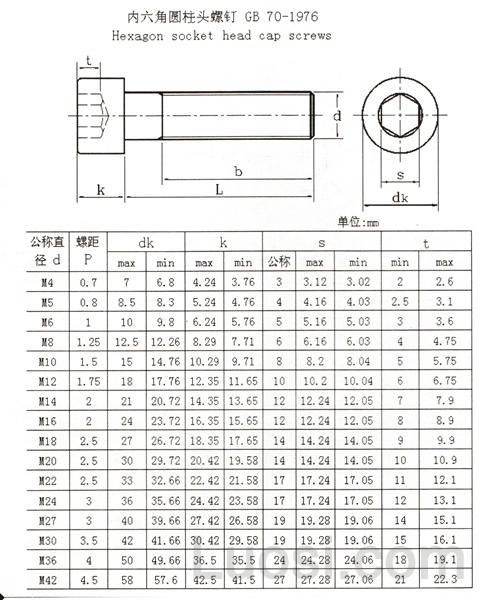 gb 70-1976 内六角圆柱头螺钉