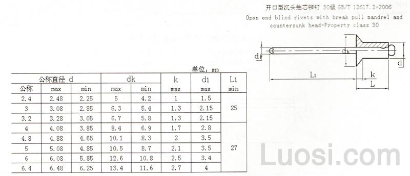 2-2006 开口型沉头抽芯铆钉 30级