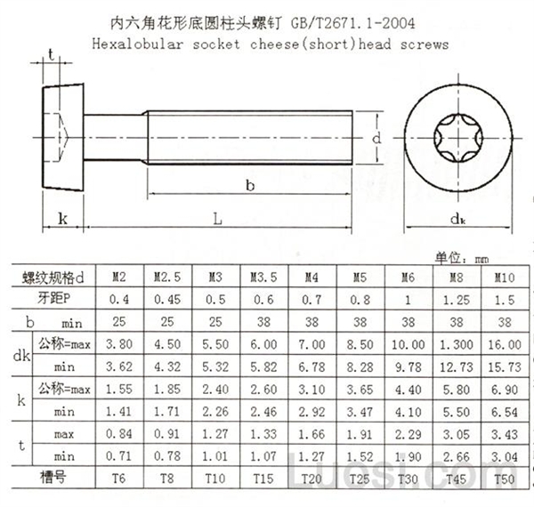 1-2004 梅花槽圆柱头螺钉