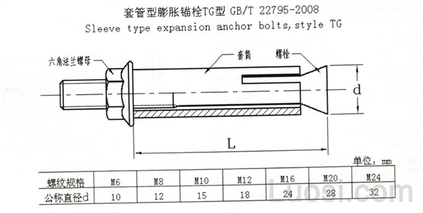 gb /t 22795-2008 套管型膨胀锚栓-标准查询-华人螺丝