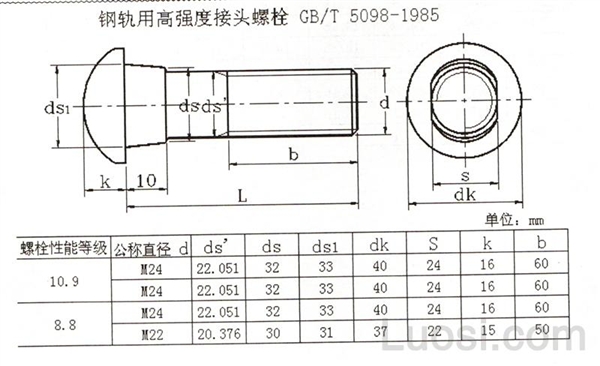 gb /t 5098-1985 钢轨用高强度接头螺栓