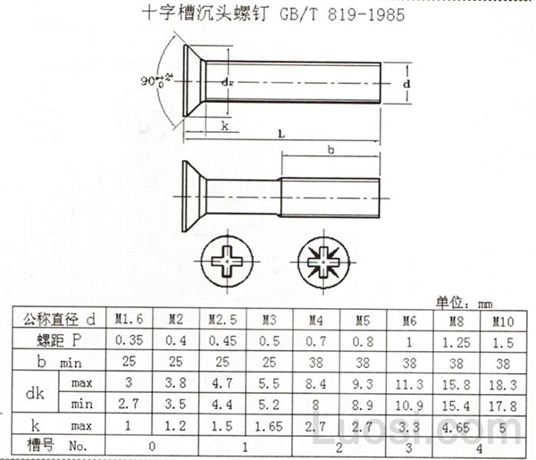 gb /t 819-1985 十字槽沉头螺钉-标准查询-华人螺丝网