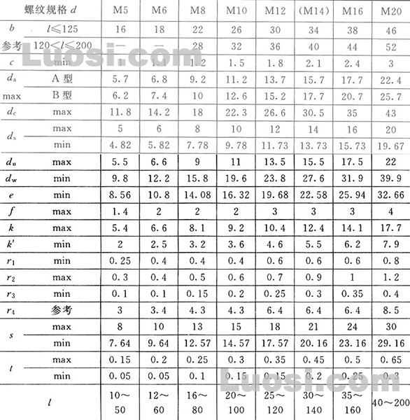 gb/t 5789-86 六角法兰面螺栓-加大系列-b级-标准查询