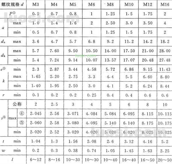 2-2000 (iso 7380-1997)内六角平圆头螺钉-标准查询-华人螺丝网