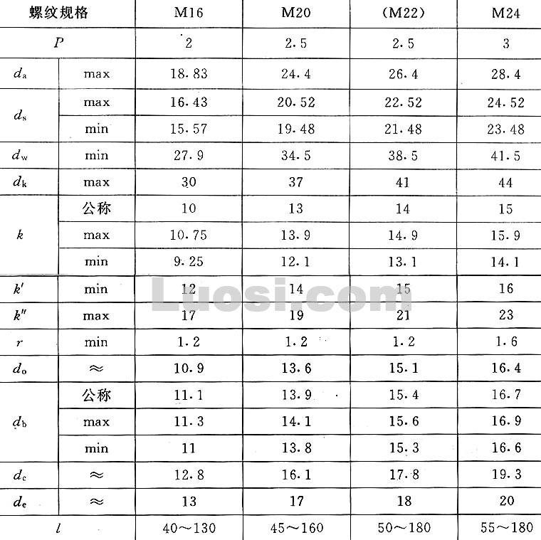 高强度螺栓检测报告xls