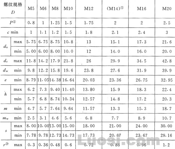 1-2000 全金属六角法兰面锁紧螺母