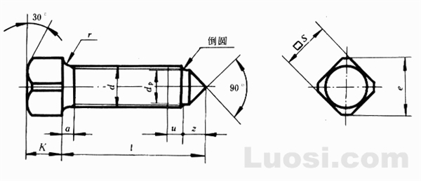 gb/t 86-88 方头短圆柱锥端紧定螺钉