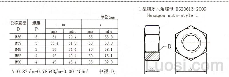 i型六角细牙螺母"的优质供应商 2h,astm,中国标准(gb),全螺纹螺柱,长