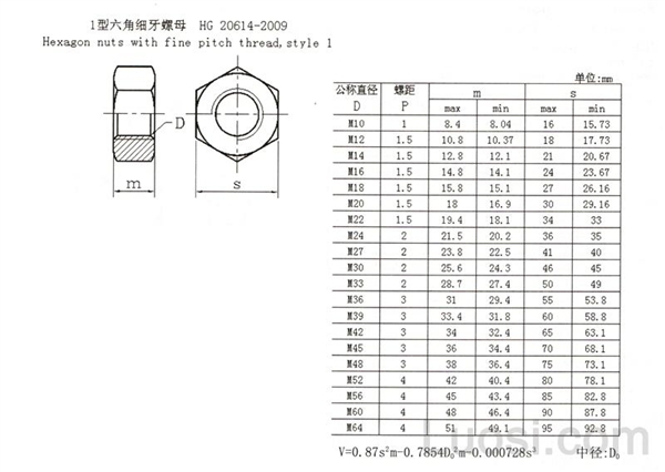 hg /t 20614-2009 细牙六角螺母