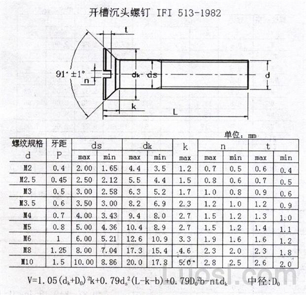 ifi 513-1982 开槽沉头螺钉-标准查询-华人螺丝网