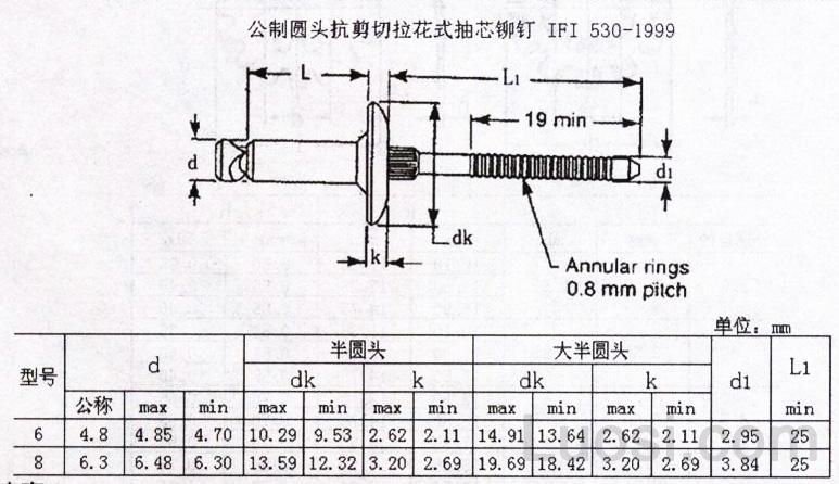 ifi53011999米制圆头抗剪切拉花式抽芯铆钉表1