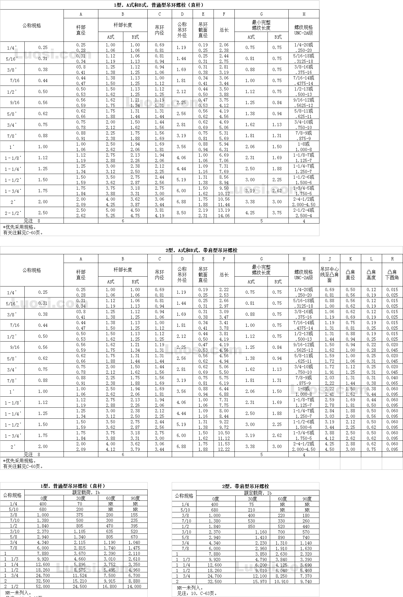 15 1985 锻造吊环螺栓