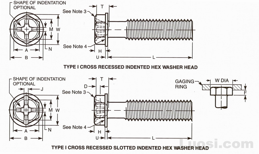 华人螺丝网 标准查询 ifi标准 draft revision asme b18.6.